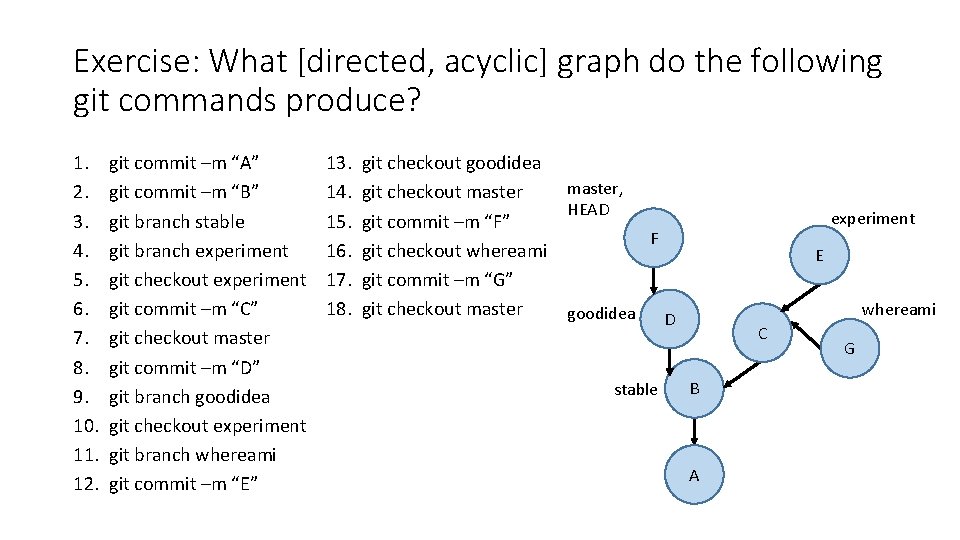 Exercise: What [directed, acyclic] graph do the following git commands produce? 1. 2. 3.