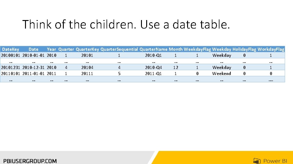 Think of the children. Use a date table. Date. Key Date Year Quarter. Key