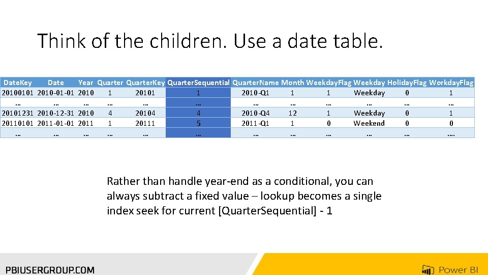 Think of the children. Use a date table. Date. Key Date Year Quarter. Key