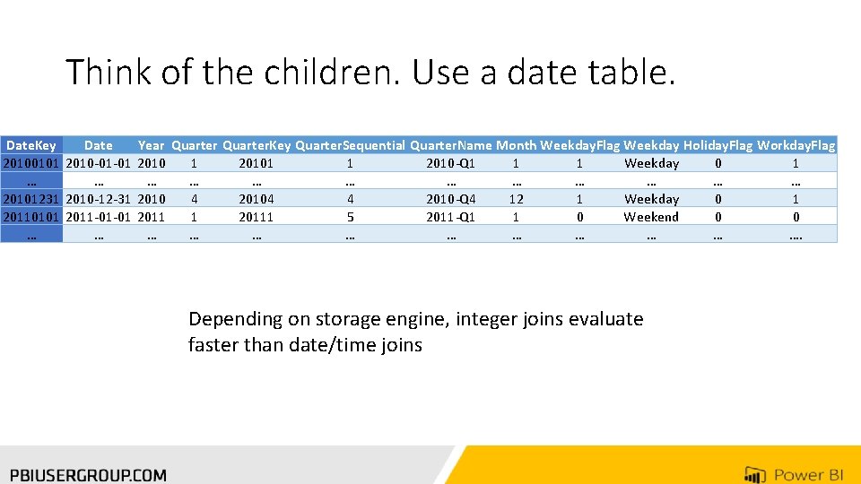 Think of the children. Use a date table. Date. Key Date Year Quarter. Key
