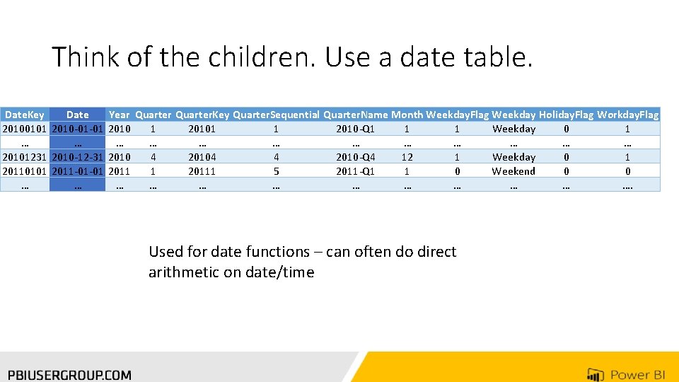 Think of the children. Use a date table. Date. Key Date Year Quarter. Key