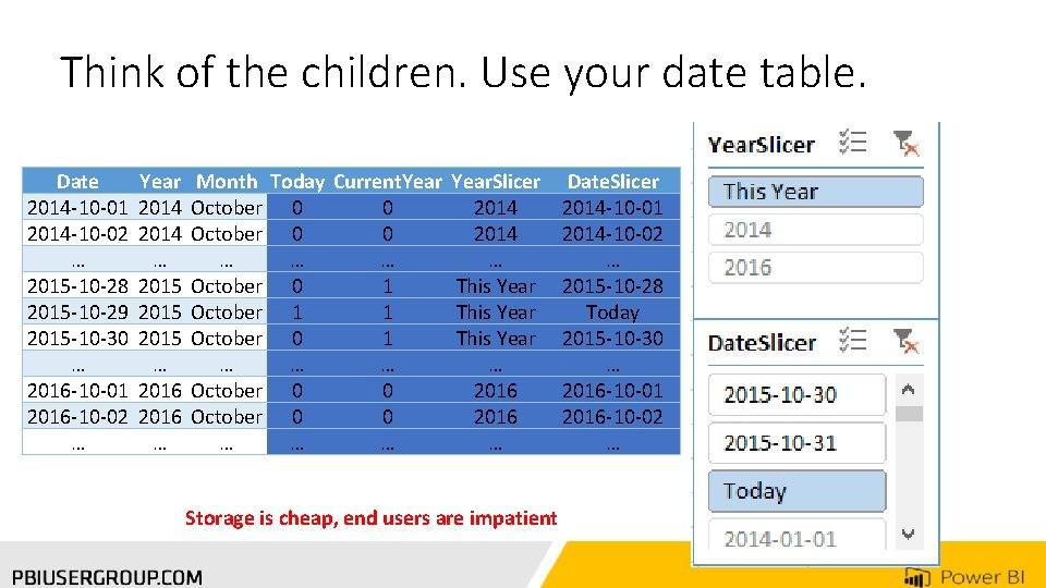 Think of the children. Use your date table. Date 2014 -10 -01 2014 -10