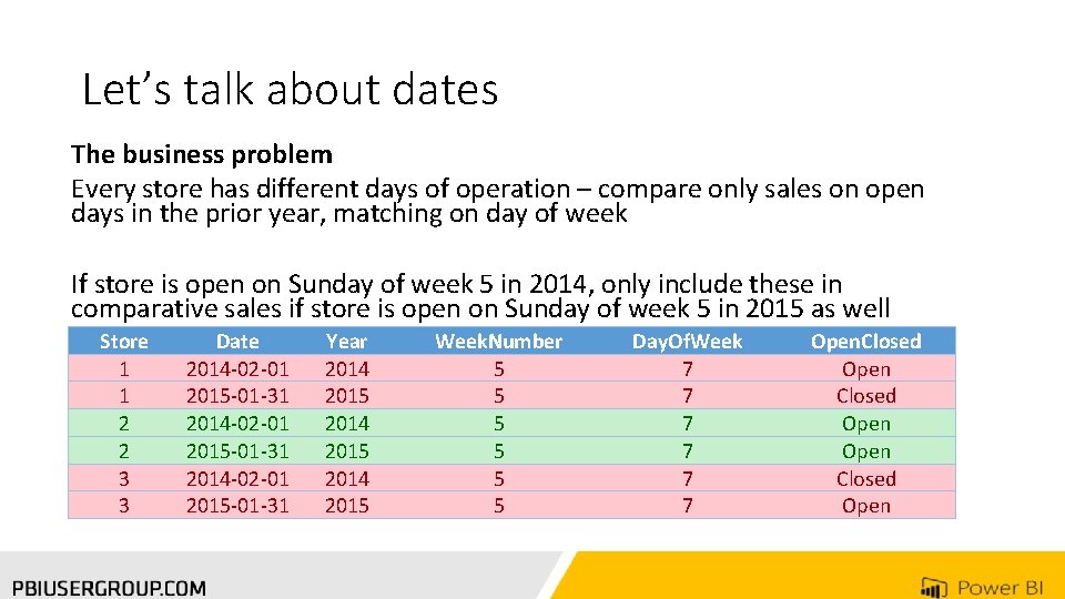 Let’s talk about dates The business problem Every store has different days of operation