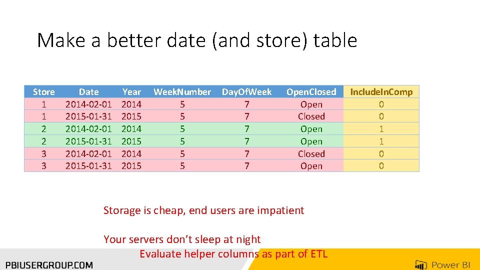 Make a better date (and store) table Store 1 1 2 2 3 3