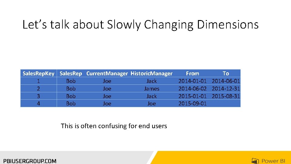 Let’s talk about Slowly Changing Dimensions Sales. Rep. Key Sales. Rep Current. Manager Historic.