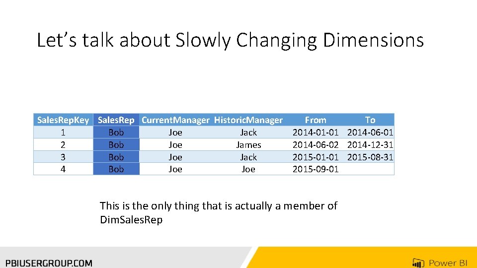 Let’s talk about Slowly Changing Dimensions Sales. Rep. Key Sales. Rep Current. Manager Historic.