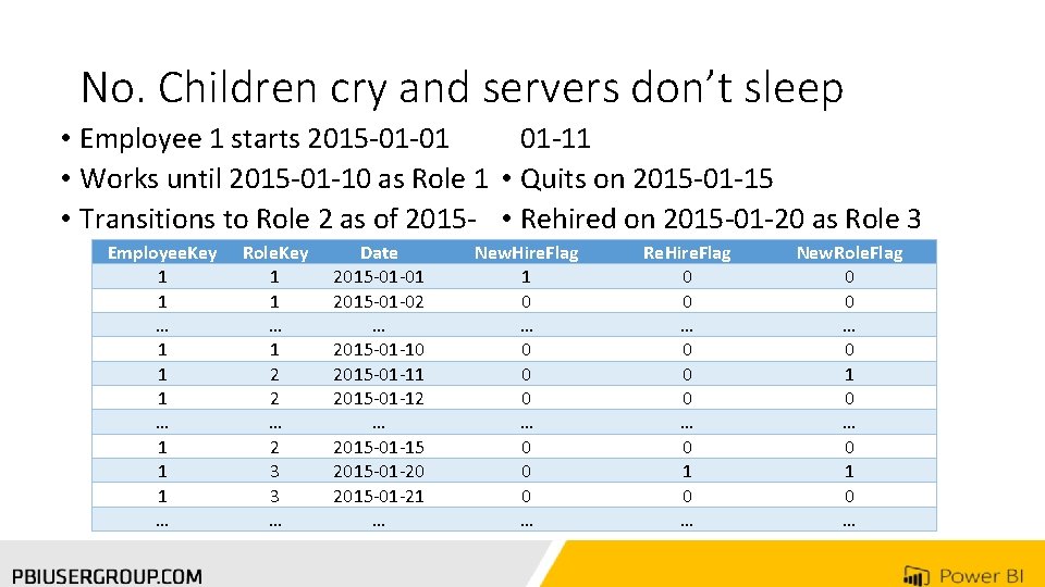 No. Children cry and servers don’t sleep 01 -11 • Employee 1 starts 2015