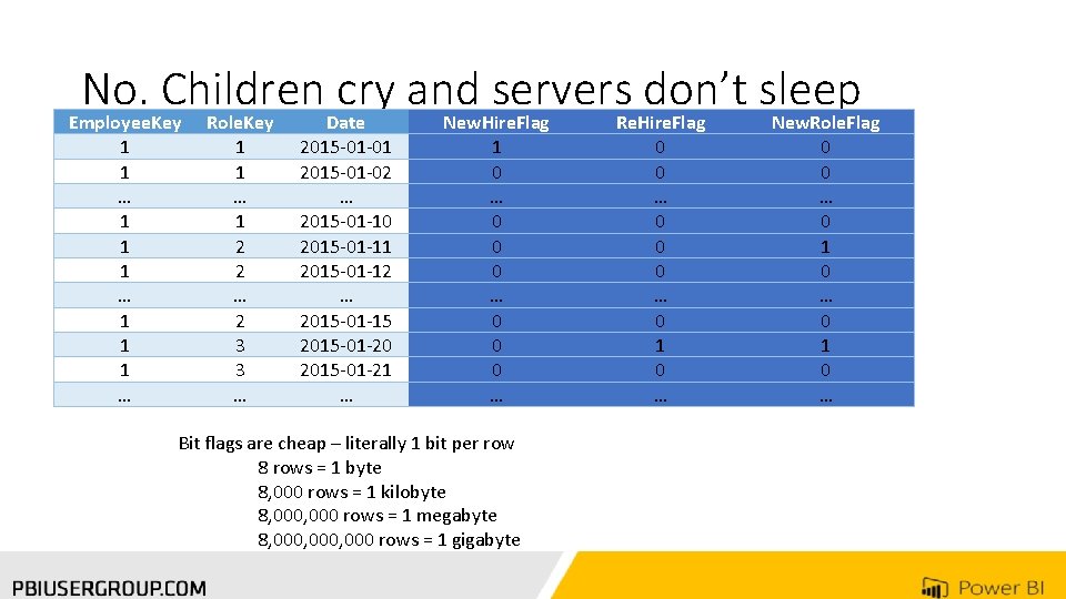 No. Children cry and servers don’t sleep Employee. Key Role. Key Date New. Hire.