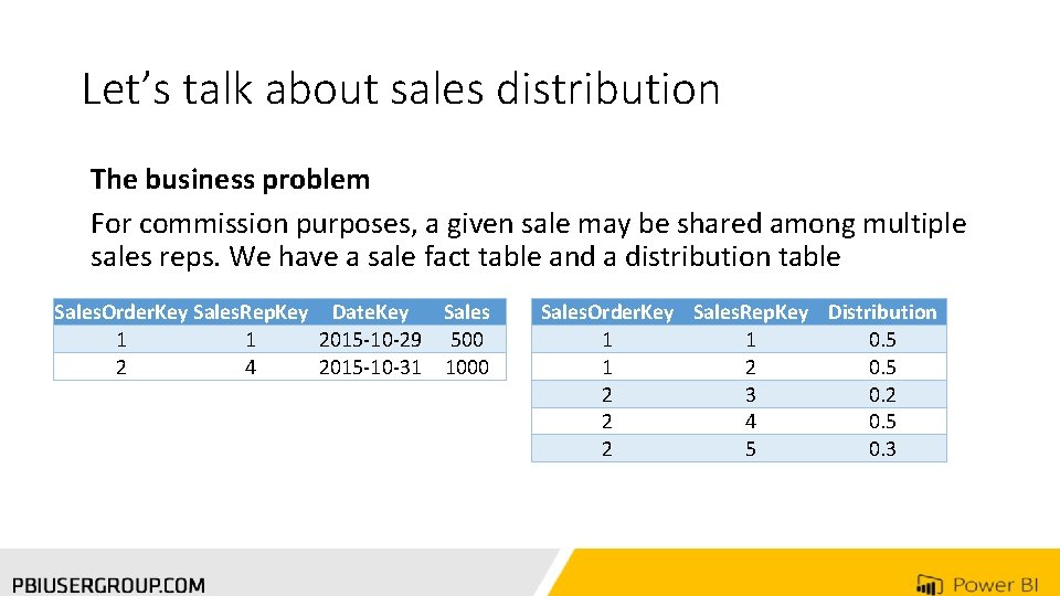 Let’s talk about sales distribution The business problem For commission purposes, a given sale