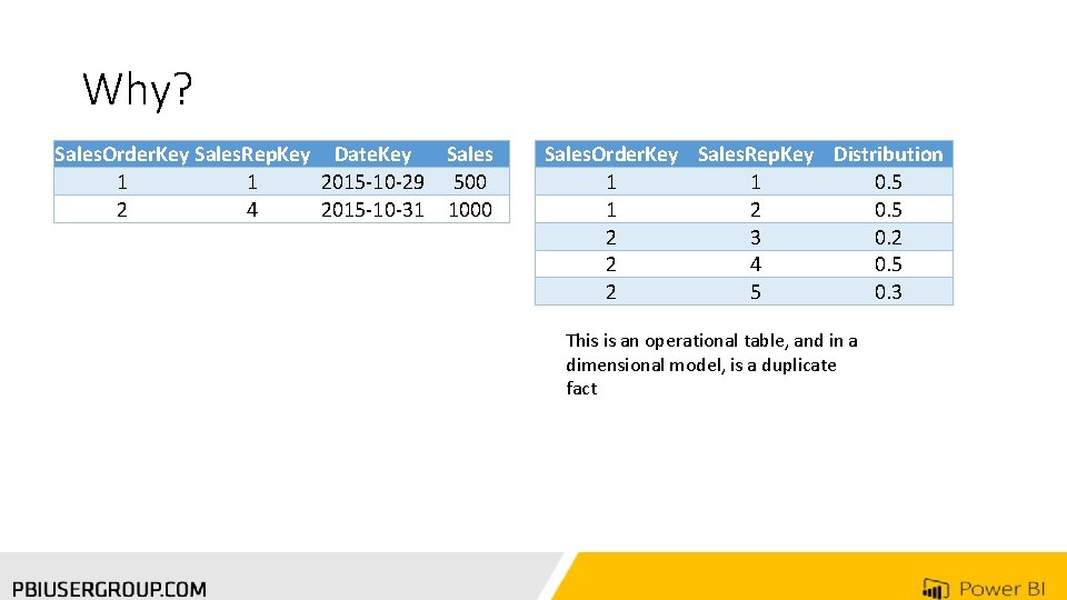 Why? Sales. Order. Key Sales. Rep. Key Date. Key Sales 1 1 2015 -10