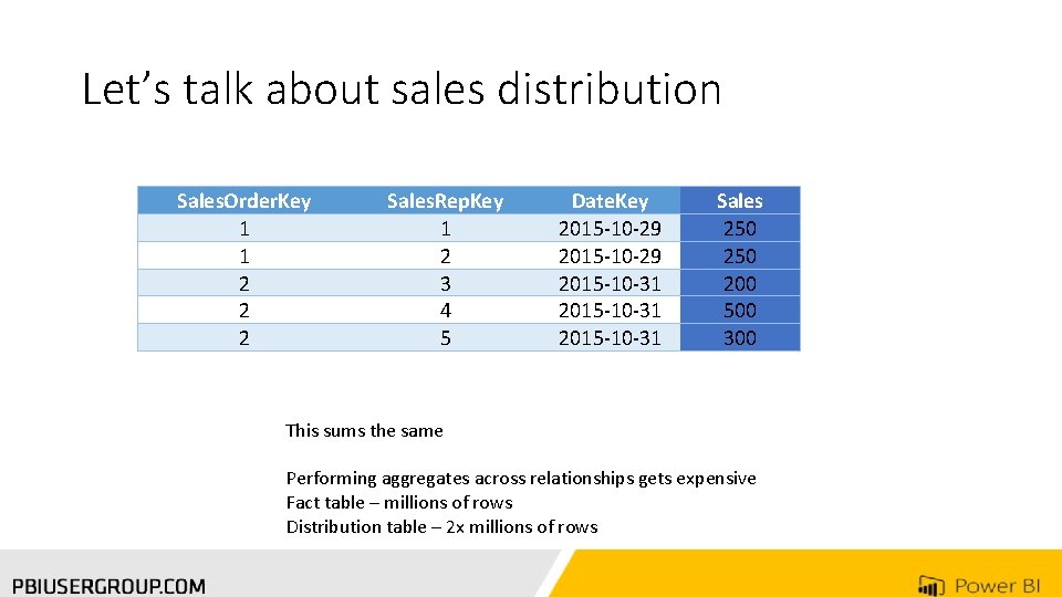 Let’s talk about sales distribution Sales. Order. Key 1 1 2 2 2 Sales.