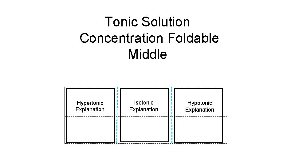 Tonic Solution Concentration Foldable Middle Hypertonic Explanation Isotonic Explanation Hypotonic Explanation 