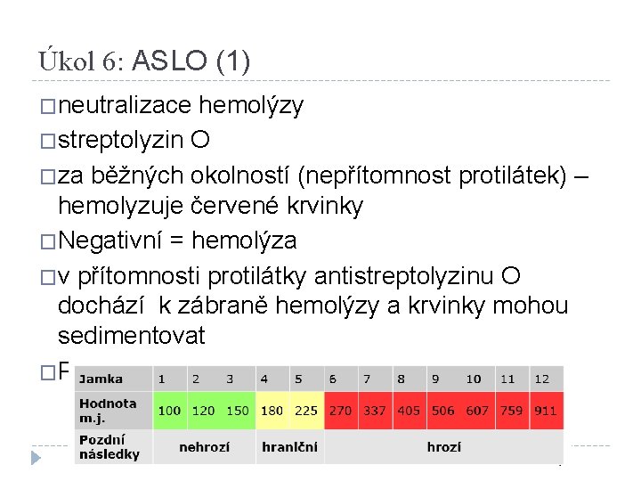 Úkol 6: ASLO (1) �neutralizace hemolýzy �streptolyzin O �za běžných okolností (nepřítomnost protilátek) –