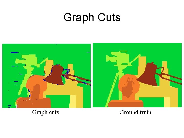 Graph Cuts Graph cuts Ground truth 