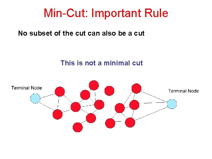 Min-Cut: Important Rule No subset of the cut can also be a cut This