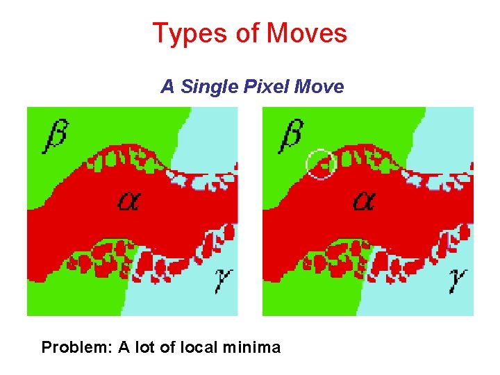 Types of Moves A Single Pixel Move Problem: A lot of local minima 