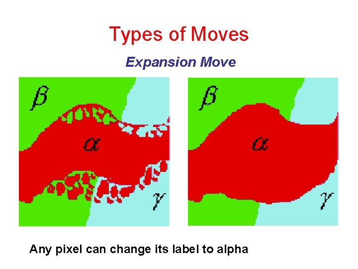 Types of Moves Expansion Move Any pixel can change its label to alpha 