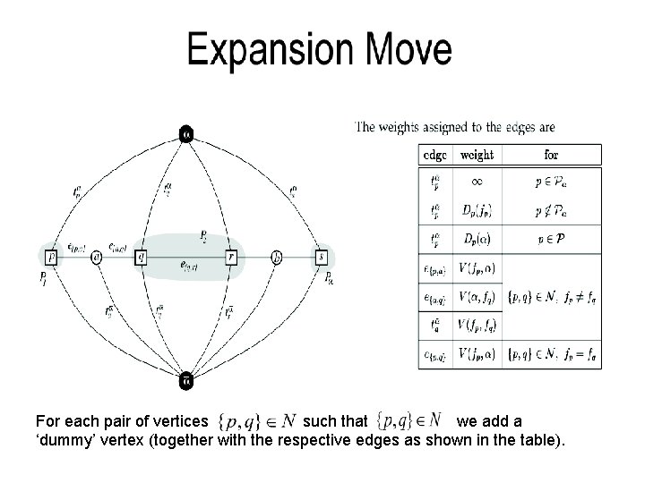 For each pair of vertices such that we add a ‘dummy’ vertex (together with
