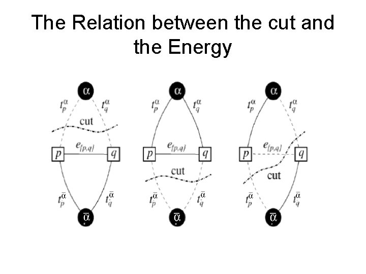 The Relation between the cut and the Energy 
