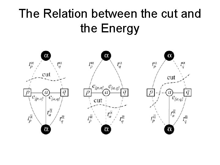 The Relation between the cut and the Energy 