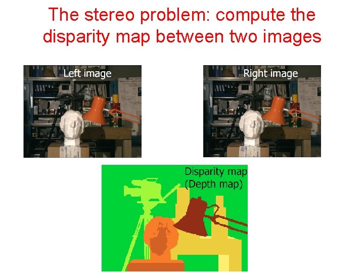 The stereo problem: compute the disparity map between two images 