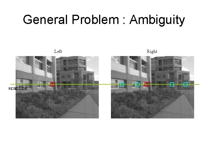 General Problem : Ambiguity Left scanline Right 