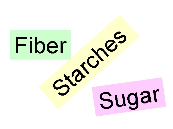 What are the s three Fibermainhe c classesaof r t carbohydrates? S r a