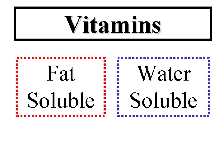 Vitamins Fat Soluble Water Soluble 