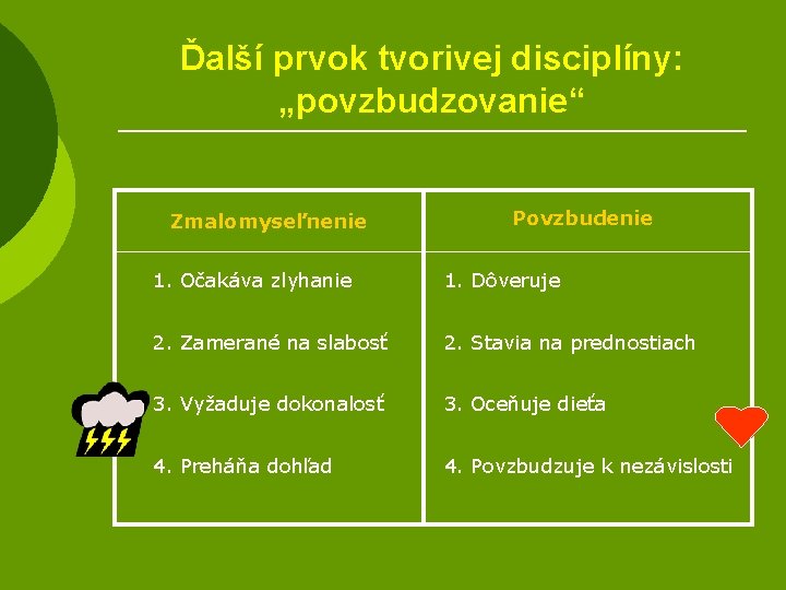 Ďalší prvok tvorivej disciplíny: „povzbudzovanie“ Zmalomyseľnenie Povzbudenie 1. Očakáva zlyhanie 1. Dôveruje 2. Zamerané