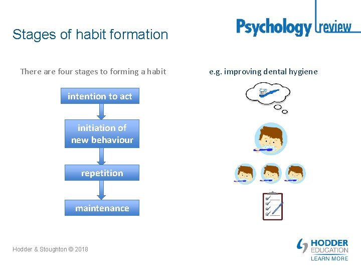 Stages of habit formation There are four stages to forming a habit intention to