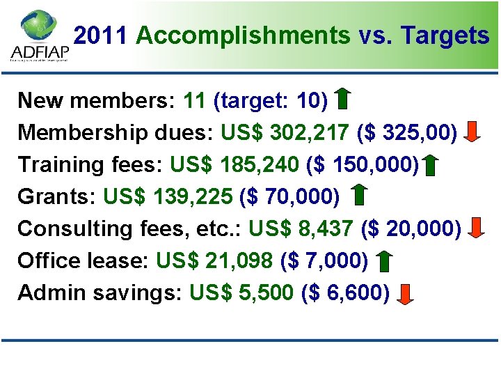 2011 Accomplishments vs. Targets New members: 11 (target: 10) Membership dues: US$ 302, 217