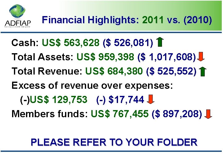 Financial Highlights: 2011 vs. (2010) Cash: US$ 563, 628 ($ 526, 081) Total Assets: