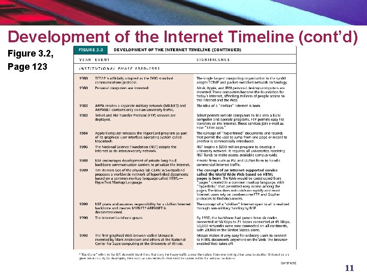 Development of the Internet Timeline (cont’d) Figure 3. 2, Page 123 11 