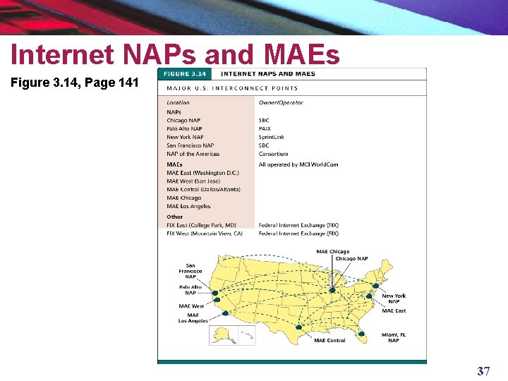 Internet NAPs and MAEs Figure 3. 14, Page 141 37 