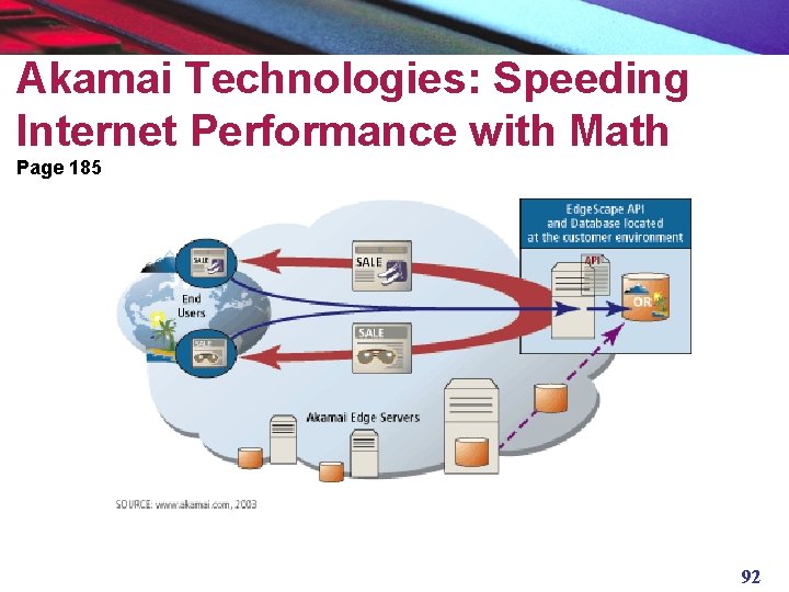 Akamai Technologies: Speeding Internet Performance with Math Page 185 92 