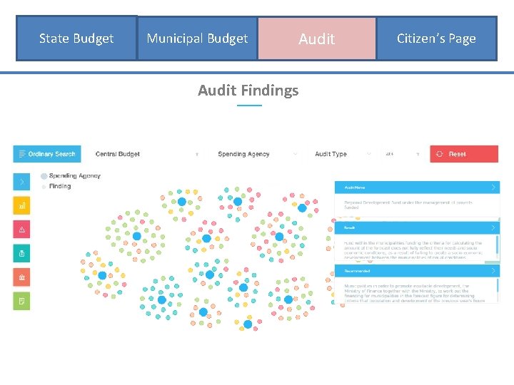 State Budget მოქალაქის გვერდი Audit Municipal Budget Audit Findings Citizen’s Page 