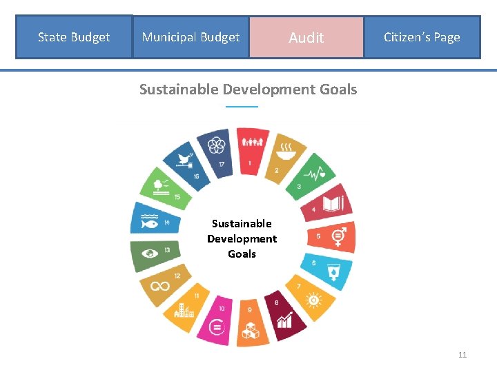 State Budget Municipal Budget Audit Citizen’s Page Sustainable Development Goals 11 