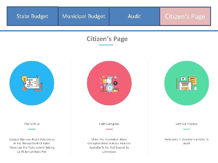 State Budget მოქალაქის გვერდი Audit Municipal Budget Citizen’s Page 