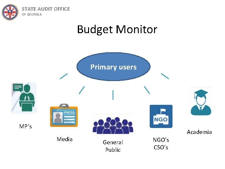 STATE AUDIT OFFICE OF GEORGIA Budget Monitor Primary users MP’s Media Academia General Public