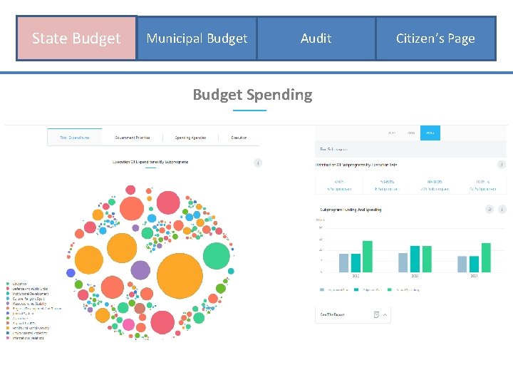 State Budget Municipal Budget Audit Budget Spending Citizen’s Page 