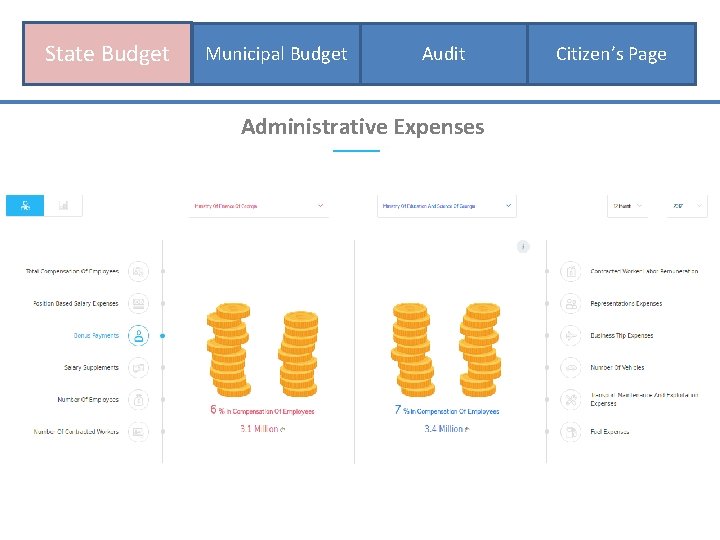 State Budget Municipal Budget Audit Administrative Expenses Citizen’s Page 