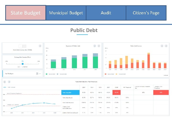 State Budget Municipal Budget Audit Citizen’s Page Public Debt Foreign Domestic 