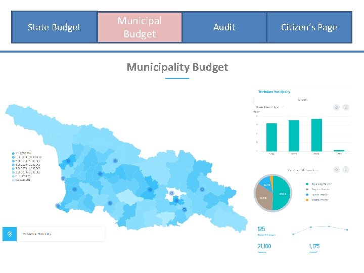 State Budget Municipal მოქალაქის Budget გვერდი Audit Municipality Budget Citizen’s Page 
