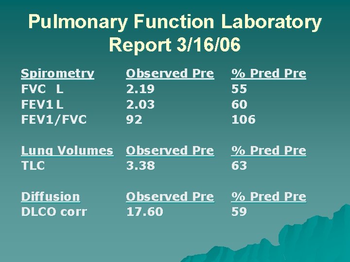 Pulmonary Function Laboratory Report 3/16/06 Spirometry FVC L FEV 1/FVC Observed Pre 2. 19