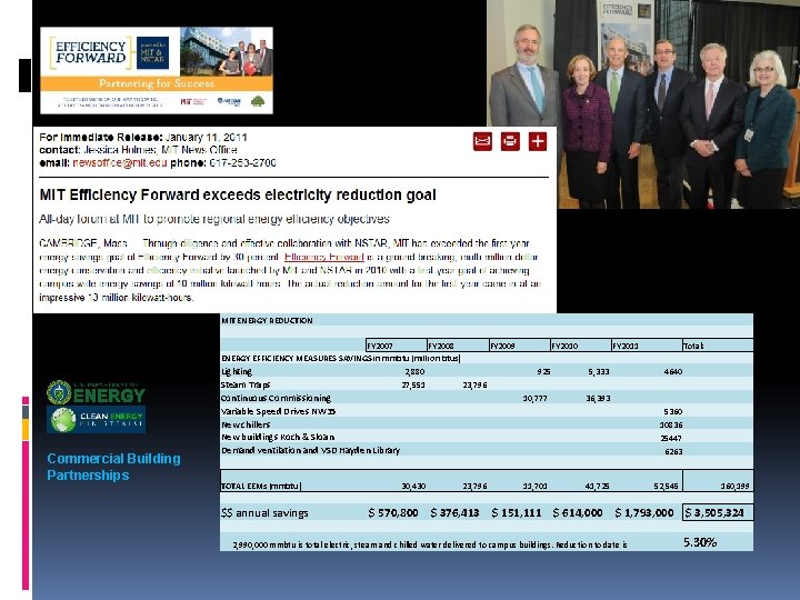 MIT ENERGY REDUCTION FY 2007 FY 2008 FY 2009 FY 2010 FY 2011 ENERGY