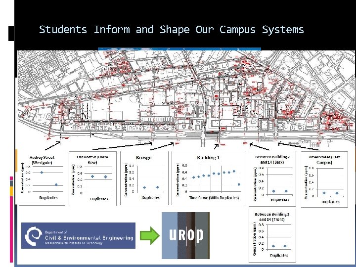 Students Inform and Shape Our Campus Systems 
