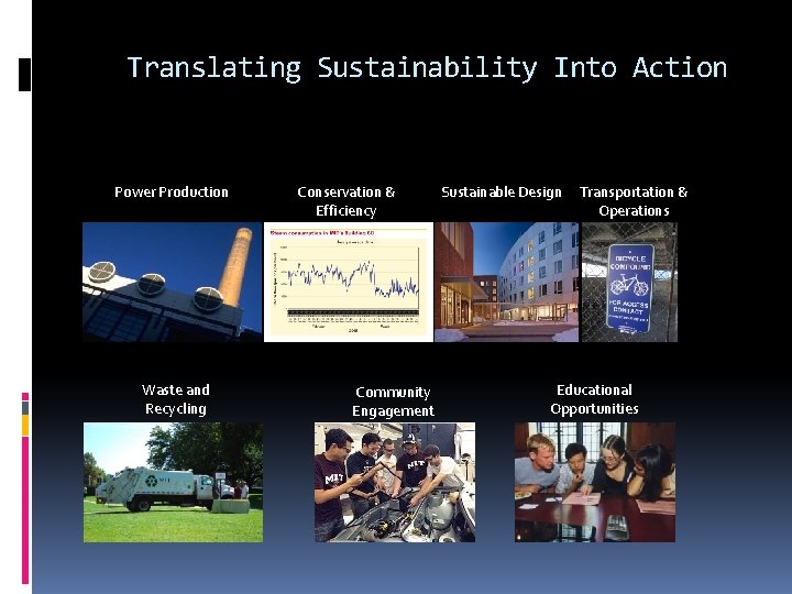 Translating Sustainability Into Action Power Production Waste and Recycling Conservation & Efficiency Community Engagement