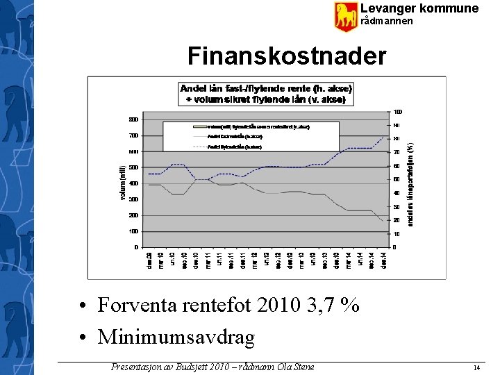 Levanger kommune rådmannen Finanskostnader • Forventa rentefot 2010 3, 7 % • Minimumsavdrag Presentasjon