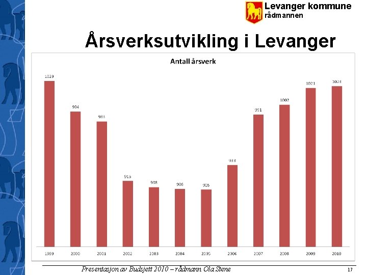 Levanger kommune rådmannen Årsverksutvikling i Levanger Presentasjon av Budsjett 2010 – rådmann Ola Stene