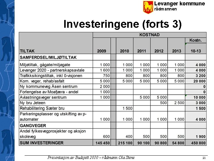 Levanger kommune rådmannen Investeringene (forts 3) Presentasjon av Budsjett 2010 – rådmann Ola Stene